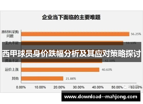 西甲球员身价跌幅分析及其应对策略探讨