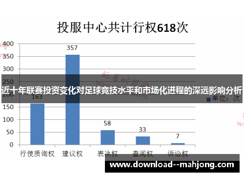 近十年联赛投资变化对足球竞技水平和市场化进程的深远影响分析
